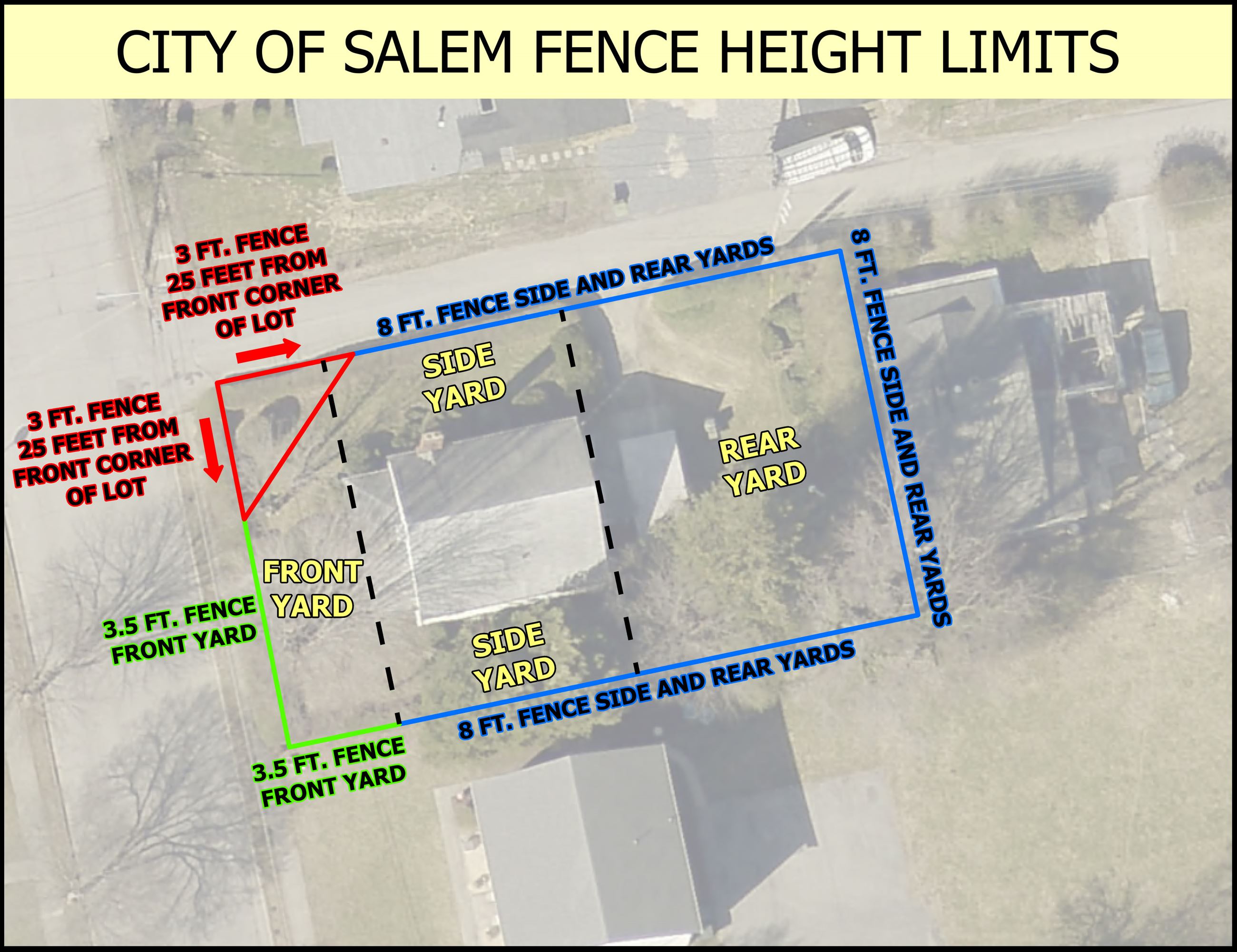 Fence Height Limits